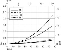 Opticap<sup>®</sup> XLT 20 Capsule with Milligard<sup>®</sup> Media - 1.2 µm Nominal (KW19)